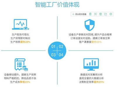 鐳立科技 以智能制造與工業(yè)互聯(lián)網(wǎng)驅(qū)動(dòng)產(chǎn)業(yè)升級(jí)，提供MOM、MES及設(shè)備管理系統(tǒng)一站式網(wǎng)絡(luò)技術(shù)服務(wù)
