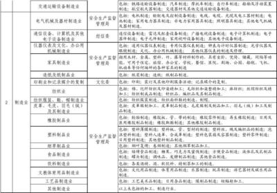 日用雜品行業(yè)分類及主管部門(mén)概覽